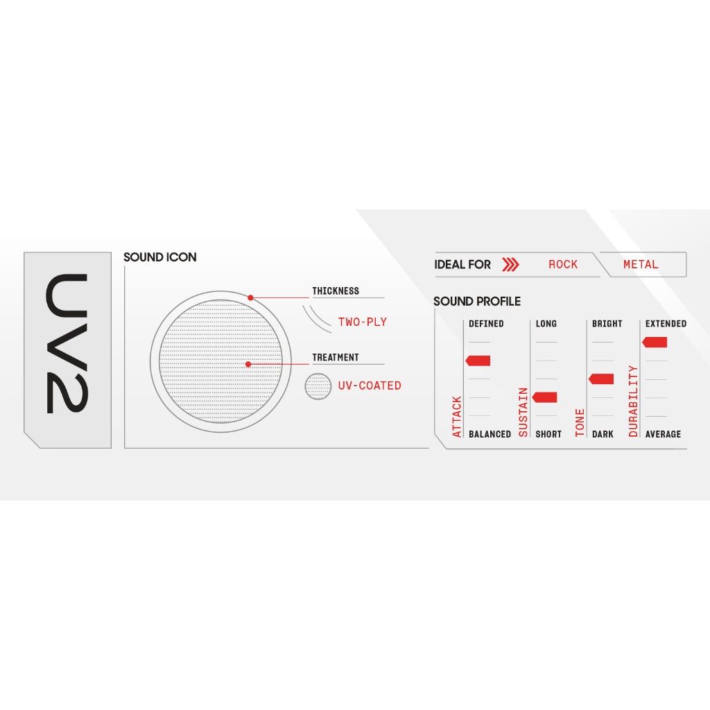 EVANS ETP-UV2-R [UV2 Coated Tom Pack 10 12 16] - ドラムヘッド